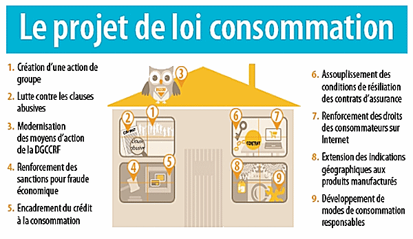 Les 9 mesures du projet de loi Consommation