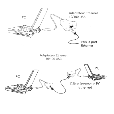 Le convertisseur Ethernet USB de Belkin