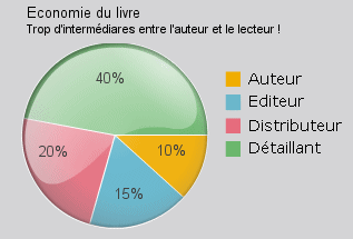 L'conomie du livre