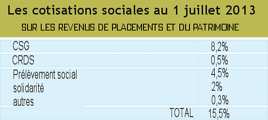 Les taxes sociales sur le PEA